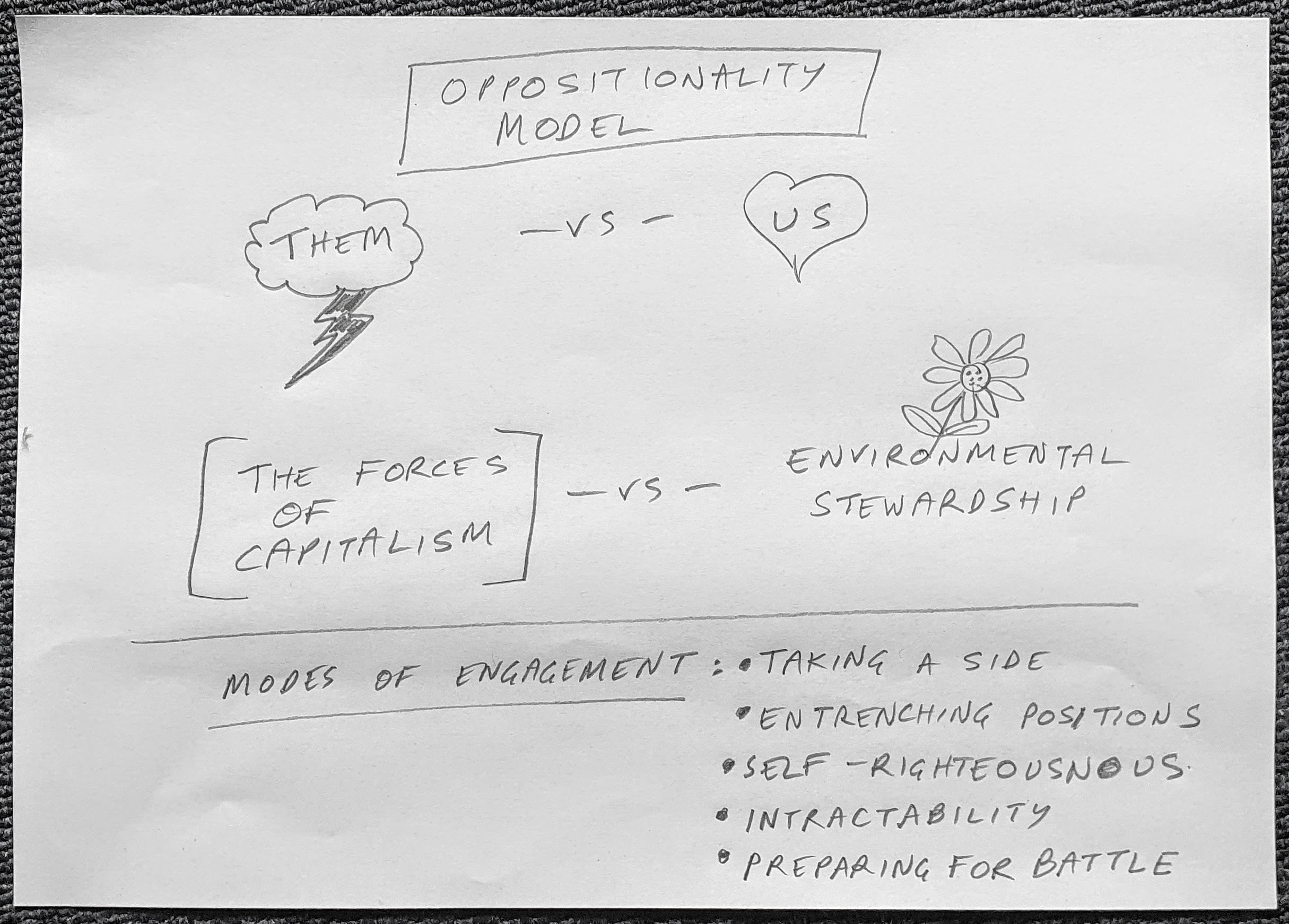 oppositionality