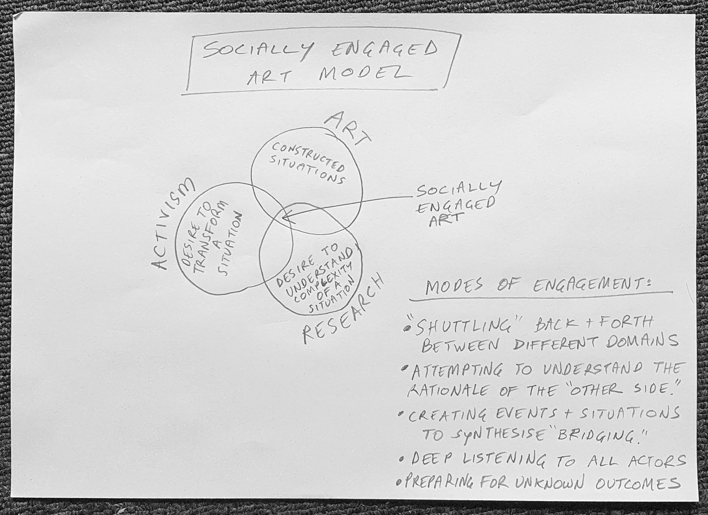 updated venn diagram